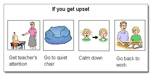 Visual Cues